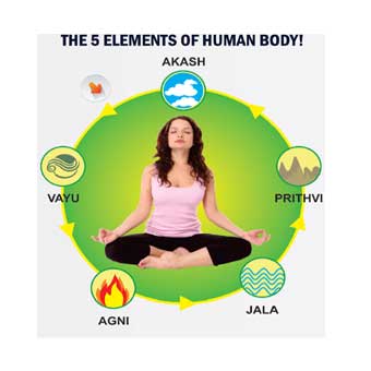 Akmahealth for health, yoga for wellbeing